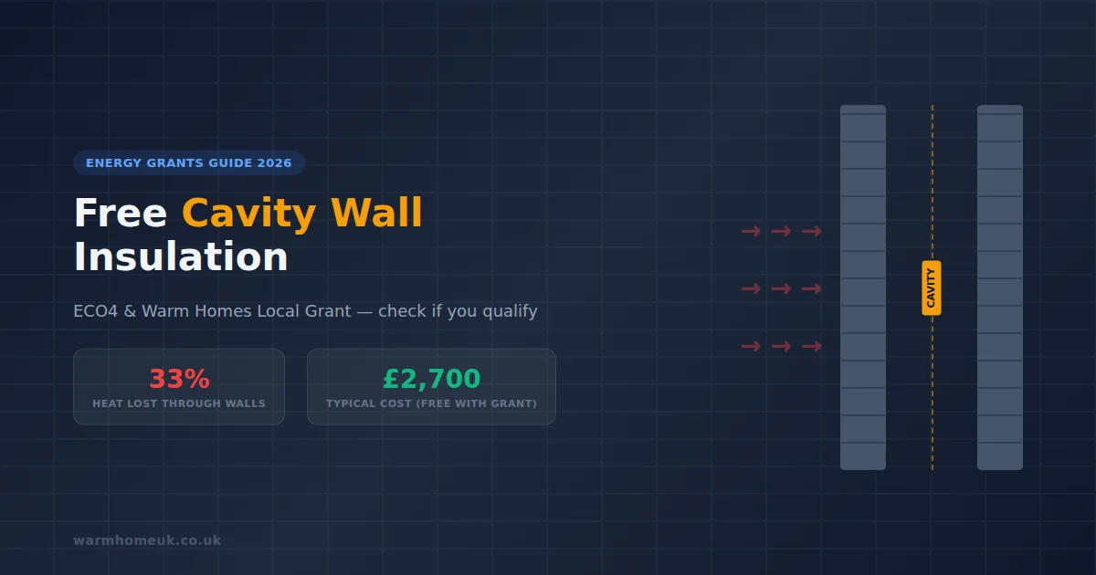 Diagram showing heat escaping through uninsulated cavity walls, with 33% heat loss statistic